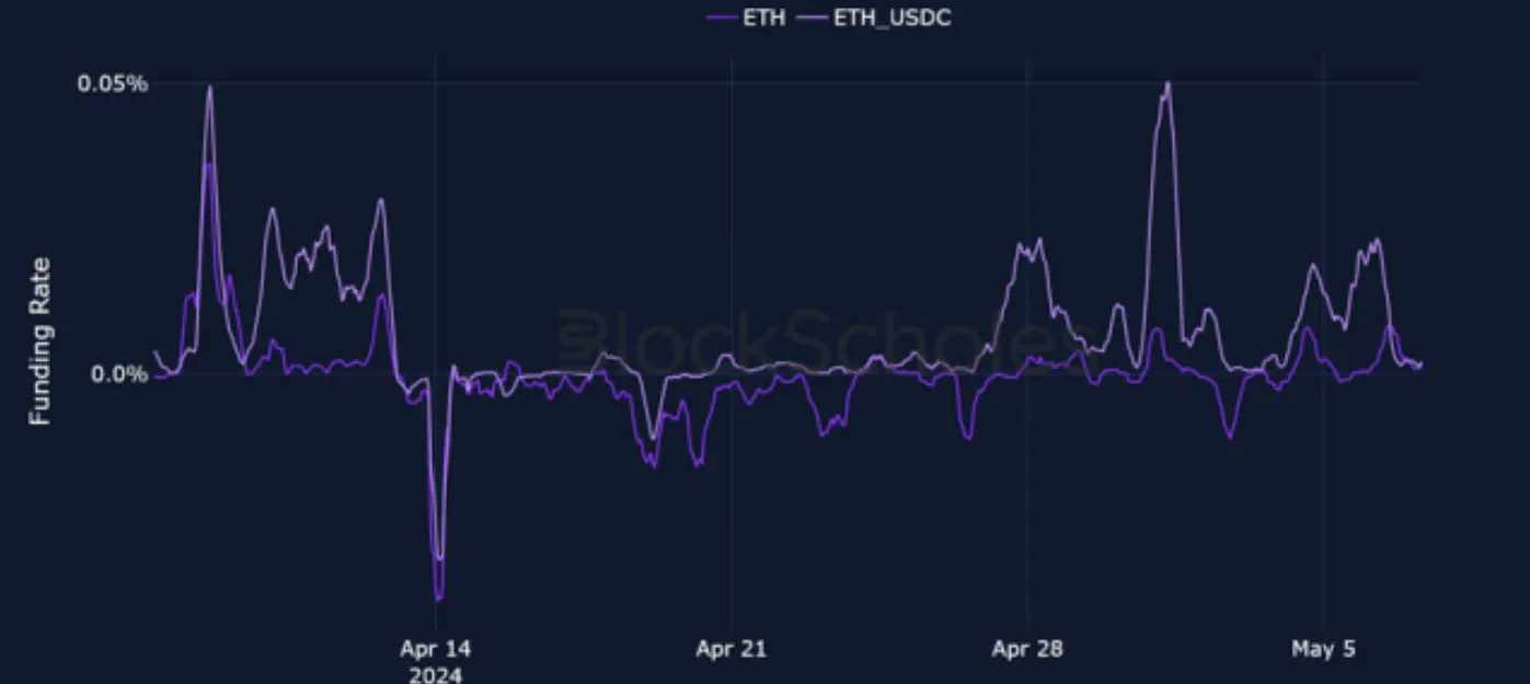 Deribit_Insights - Crypto Derivatives: Analytics Report – Week 19 - Image (7/25)