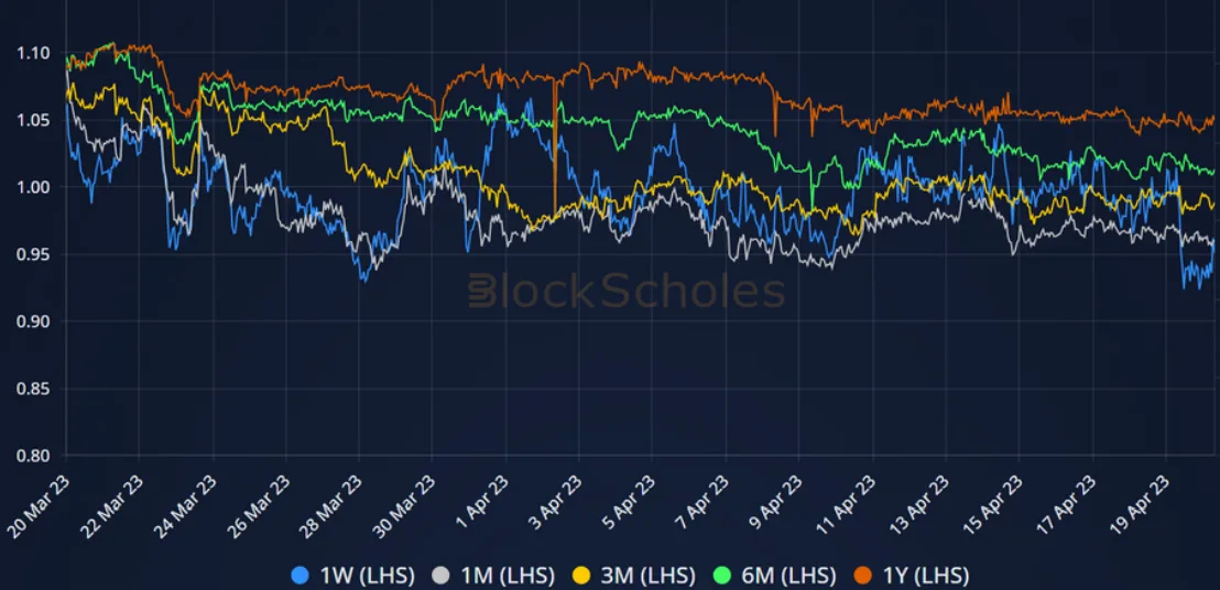 Deribit_Insights - Crypto Derivatives: Analytics Report – Week 15 - Image (9/14)