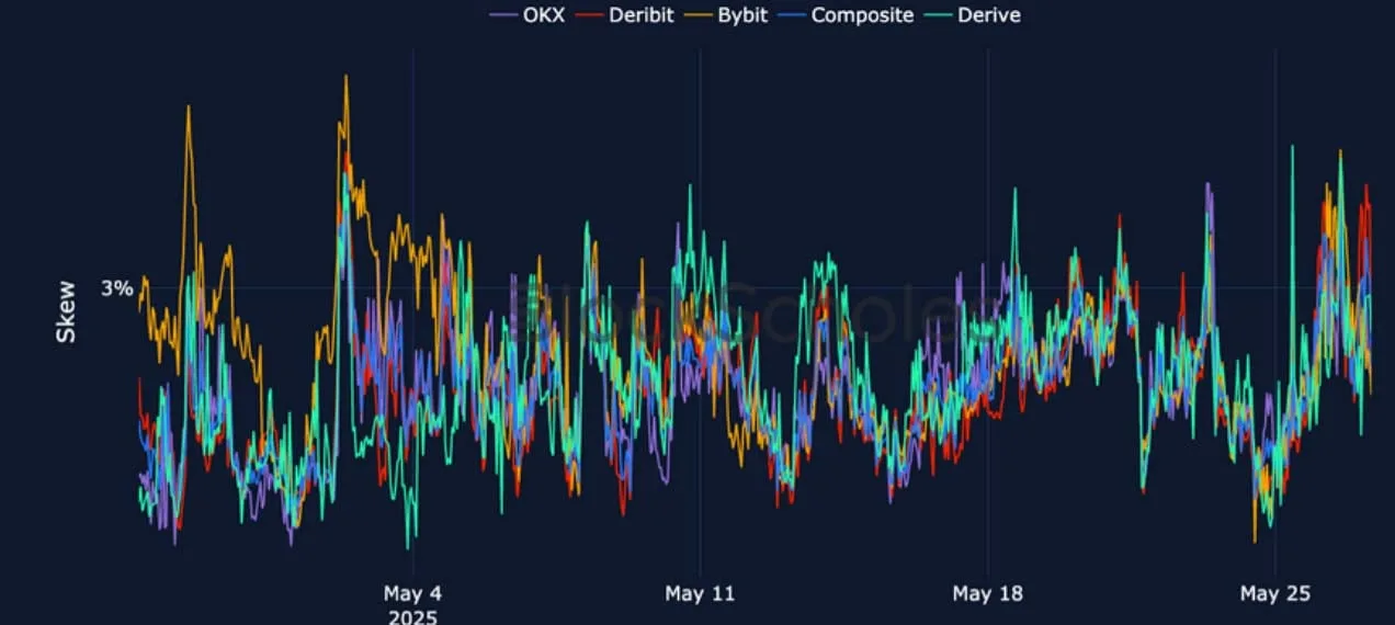 Deribit_Insights - Crypto Derivatives: Analytics Report – Week 22 - Image (16/25)