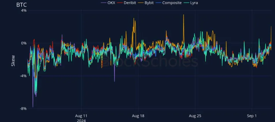 Deribit_Insights - Crypto Derivatives: Analytics Report – Week 36 - Image (18/27)