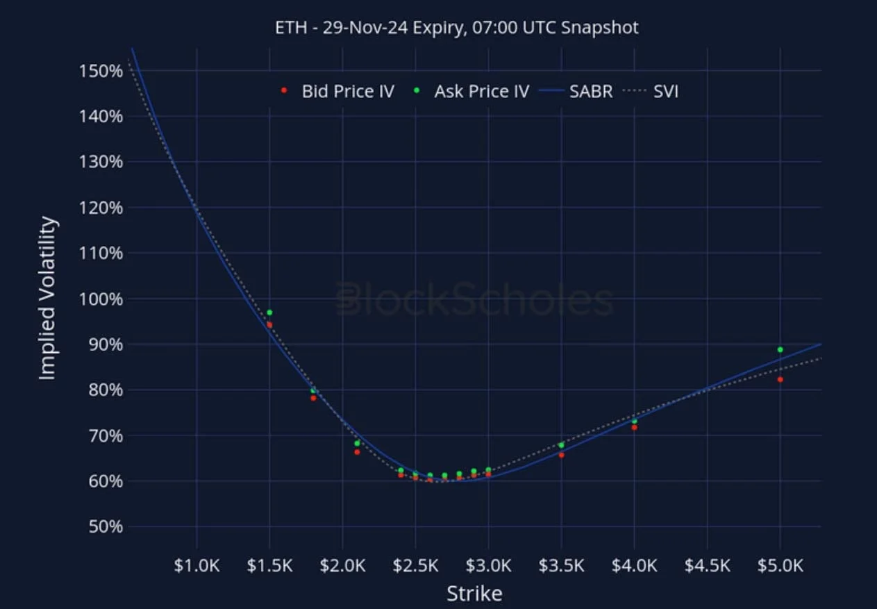 Deribit_Insights - Crypto Derivatives: Analytics Report – Week 44 - Image (23/27)