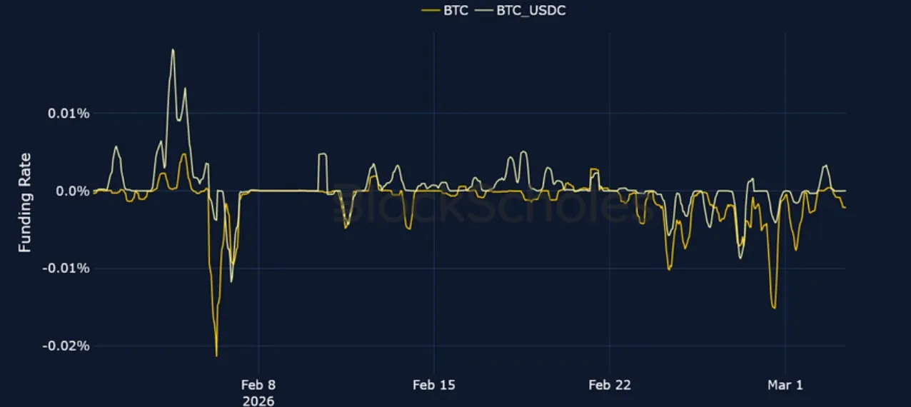 Deribit_Insights - Crypto Derivatives: Analytics Report – Week 10 - Image (5/20)
