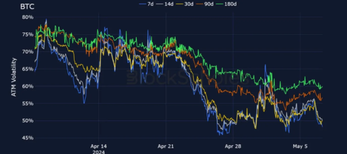Deribit_Insights - Crypto Derivatives: Analytics Report – Week 19 - Image (9/25)