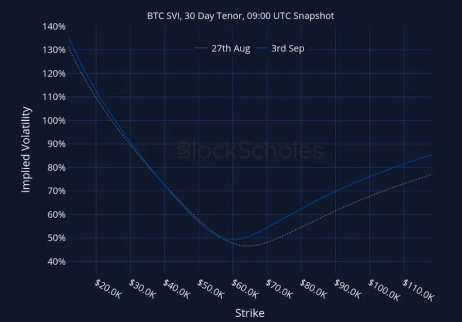 Deribit_Insights - Crypto Derivatives: Analytics Report – Week 36 - Image (26/27)