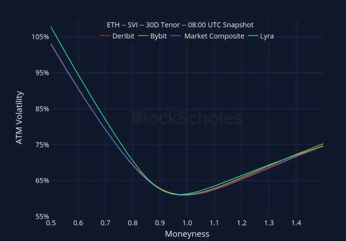 Deribit_Insights - Crypto Derivatives: Analytics Report – Week 40 - Image (25/27)