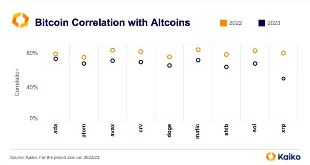 Deribit_Insights - Flow Insights: Parting Ways - Image (16/17)