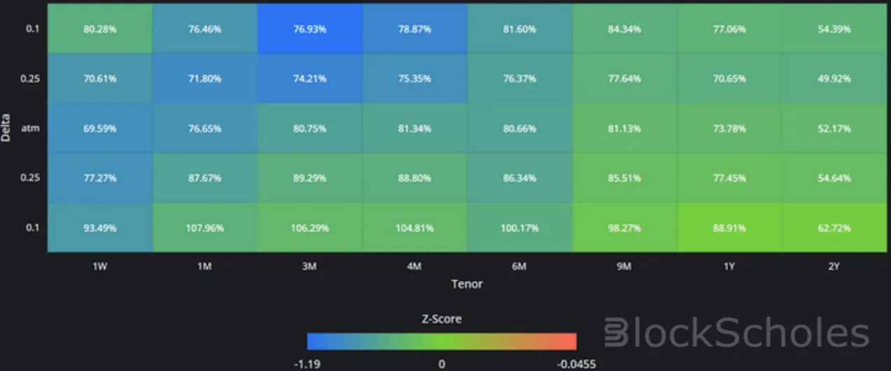 Deribit_Insights - Crypto Derivatives: Analytics Report – Week 48 - Image (9/16)