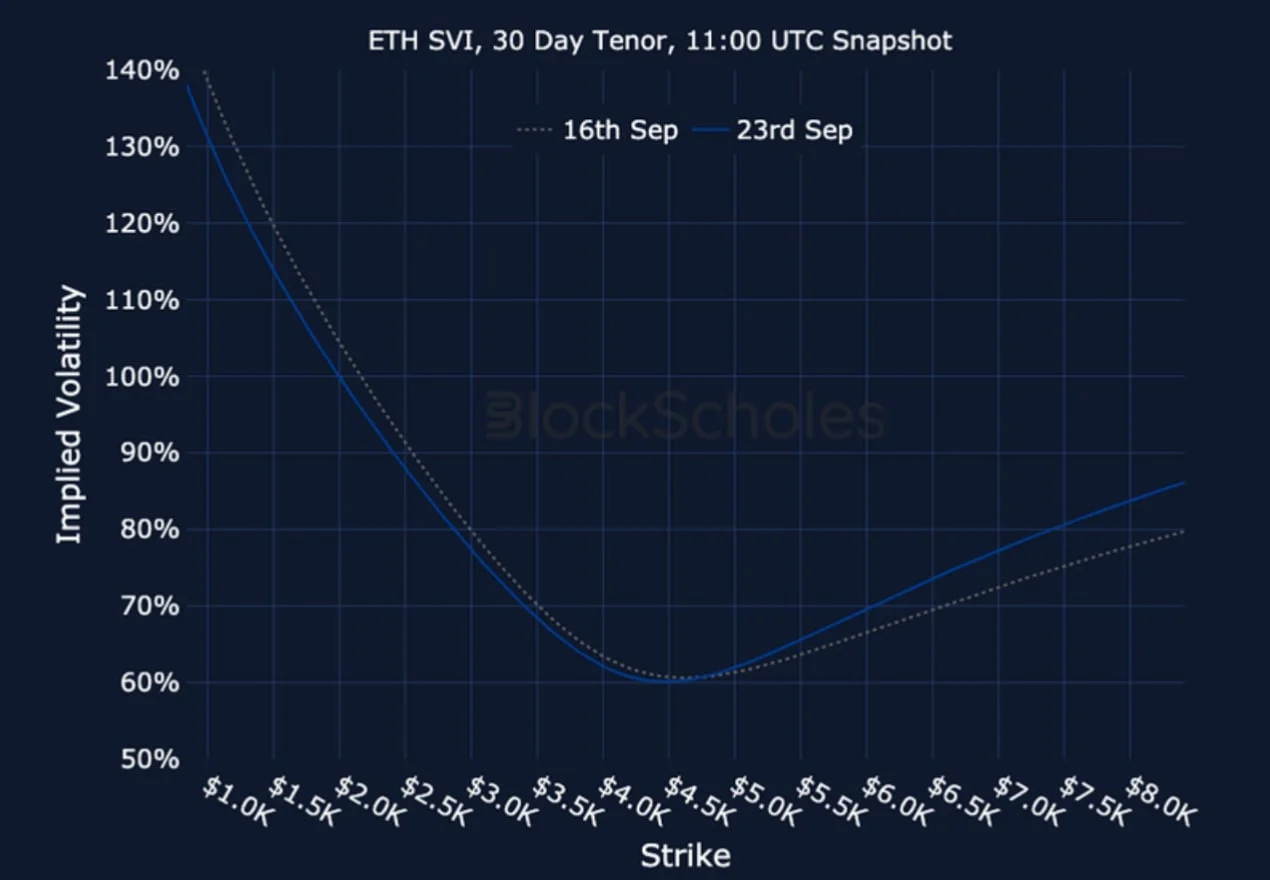 Deribit_Insights - Crypto Derivatives: Analytics Report – Week 39 - Image (25/25)