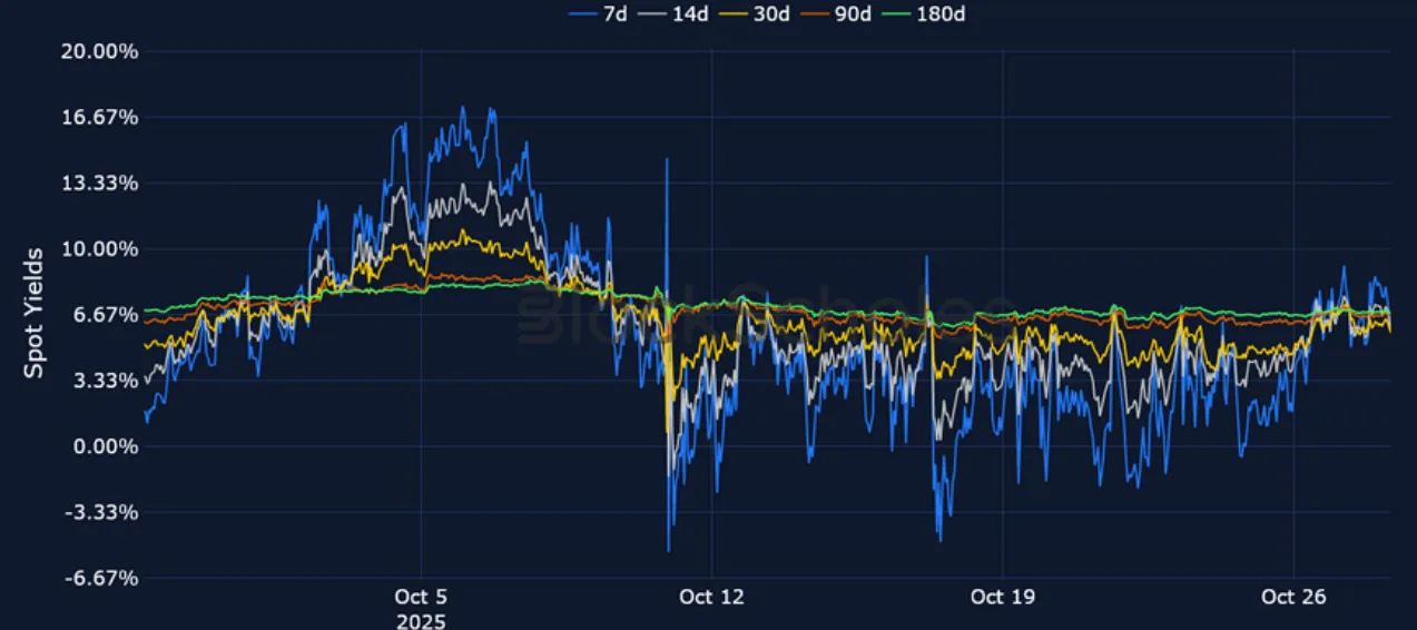 Deribit_Insights - Crypto Derivatives: Analytics Report – Week 44 - Image (6/21)