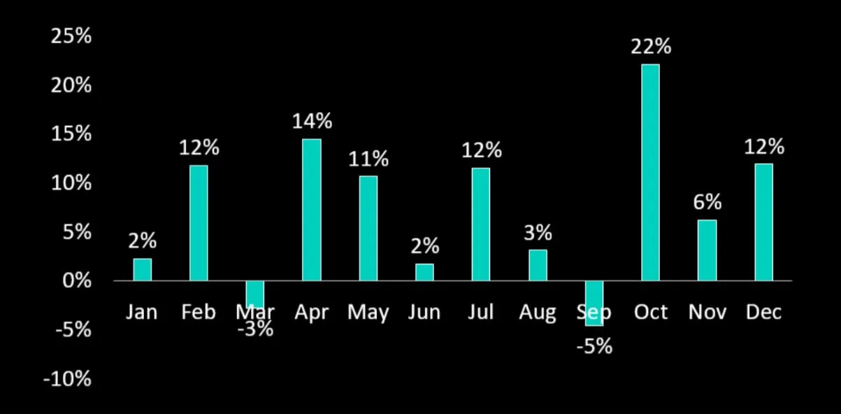 Deribit_Insights - The Pressure is Mounting for Another Bitcoin Breakout - Image (1/2)