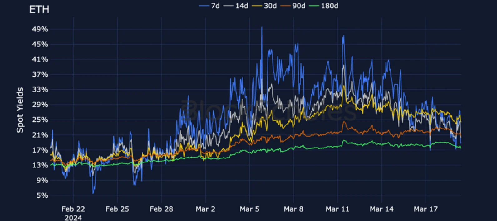 Deribit_Insights - Crypto Derivatives: Analytics Report – Week 12 - Image (5/19)