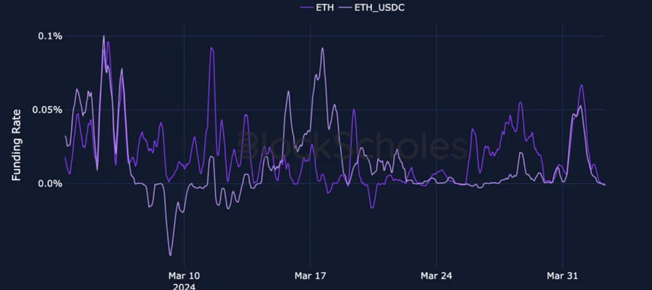 Deribit_Insights - Crypto Derivatives: Analytics Report – Week 14 - Image (7/17)