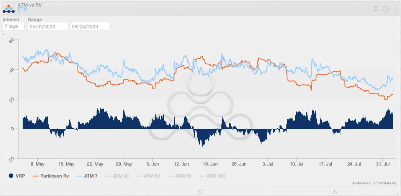 Deribit_Insights - Flow Insights: Summer Vacation and the Ceilings - Image (21/22)