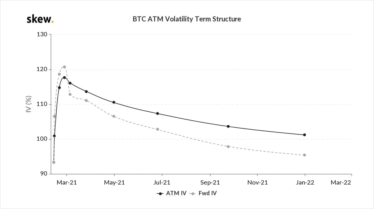 Deribit_Insights - Option Flow – Week 6, 2021 - Image (6/6)