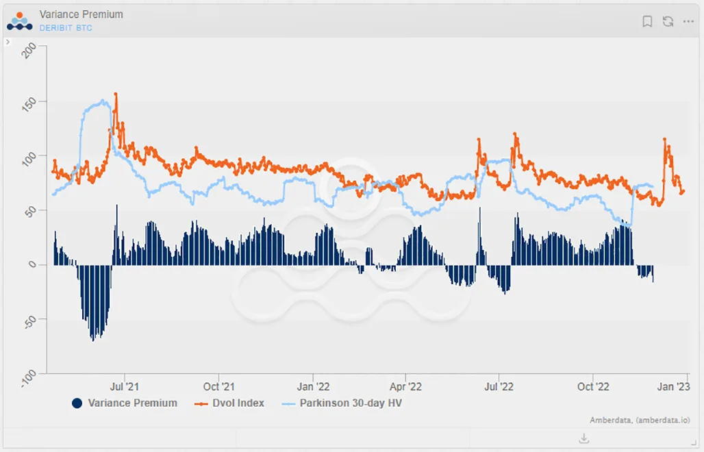 Deribit_Insights - Vol Commentary: Realising Regime Change - Image (1/1)