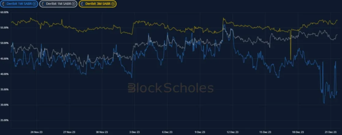 Deribit_Insights - Crypto Derivatives: Analytics Report – Week 51 - Image (12/19)