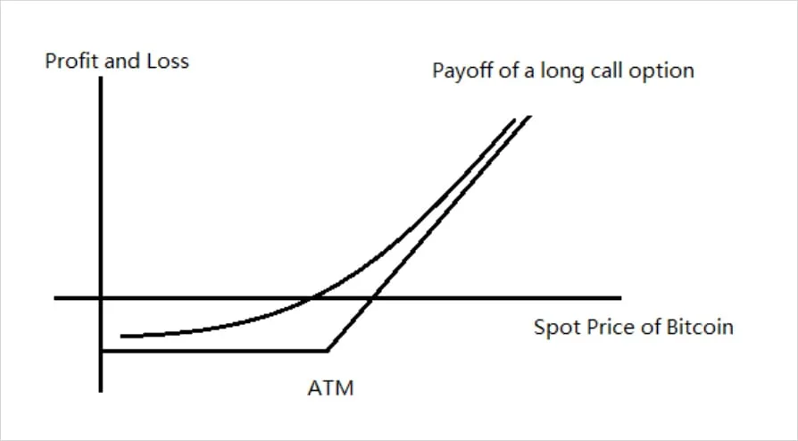 Deribit_Insights - How to Use Delta Hedging to Lock up Profits - Image (1/5)
