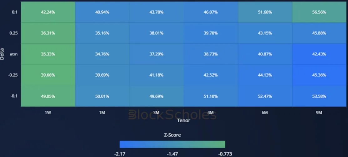 Deribit_Insights - Crypto Derivatives: Analytics Report – Week 23 - Image (16/20)