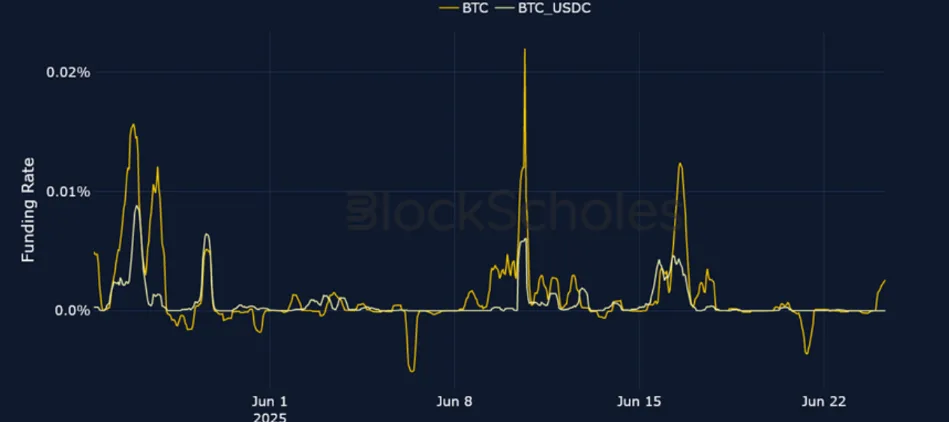 Deribit_Insights - Crypto Derivatives: Analytics Report – Week 26 - Image (3/25)