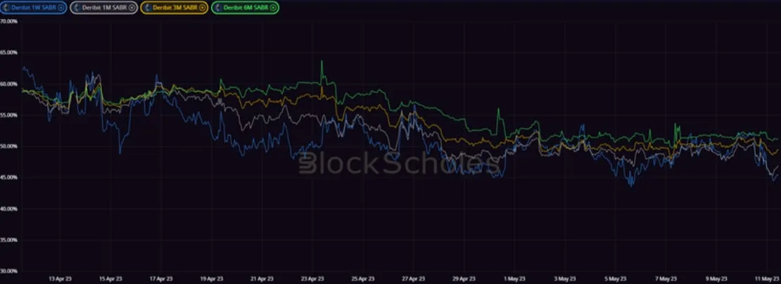 Deribit_Insights - Crypto Derivatives: Analytics Report – Week 19 - Image (13/20)