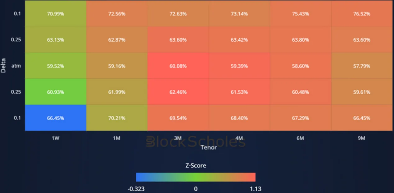 Deribit_Insights - Crypto Derivatives: Analytics Report – Week 13 - Image (7/14)