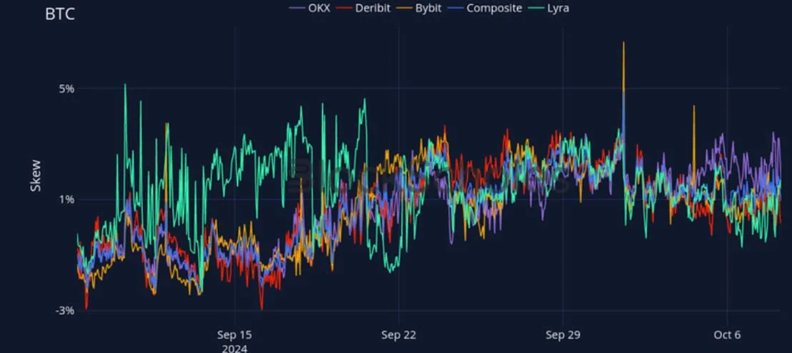 Deribit_Insights - Crypto Derivatives: Analytics Report – Week 41 - Image (18/27)