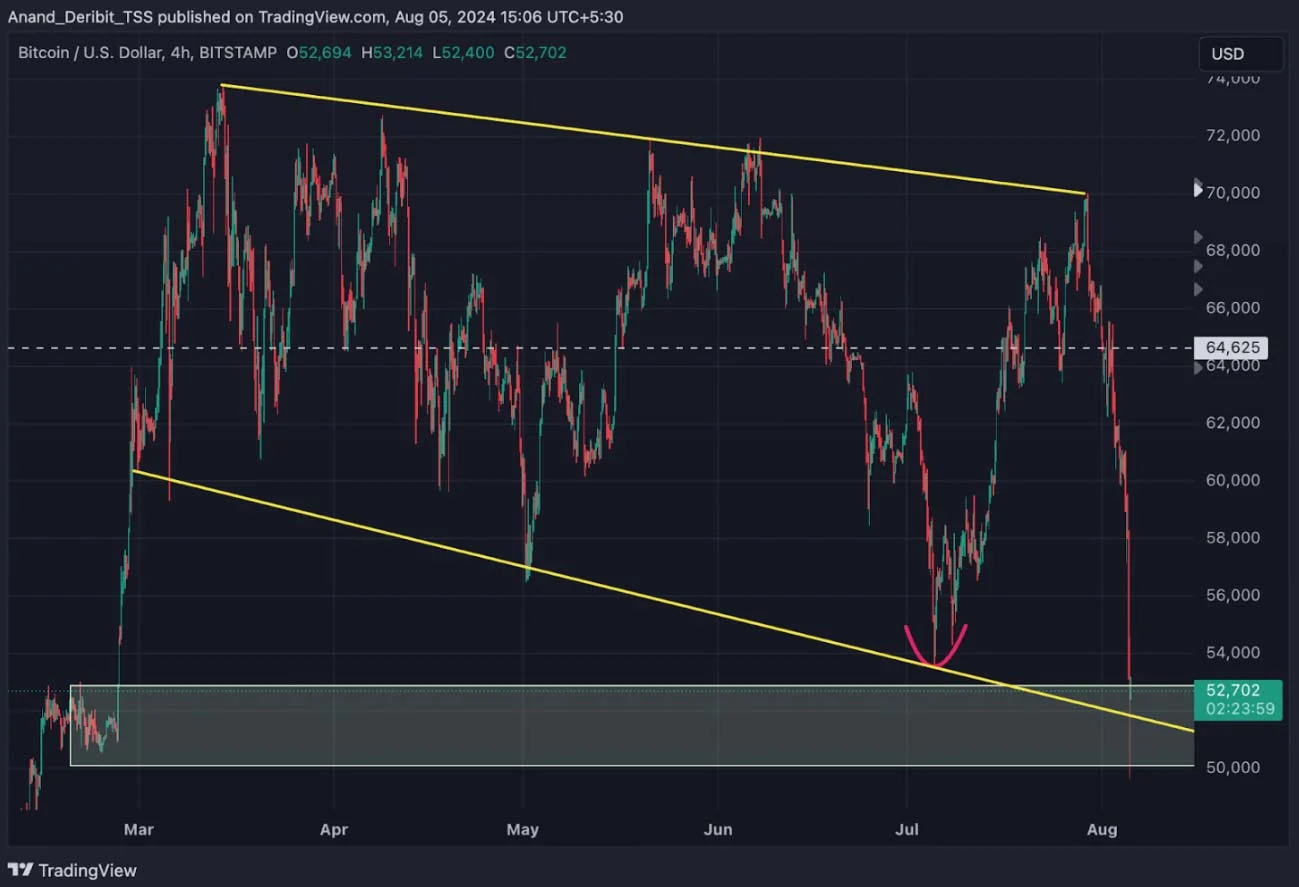 Deribit_Insights - What’s Driving Bitcoin and Ethereum’s Sudden Plunge? - Image (2/2)