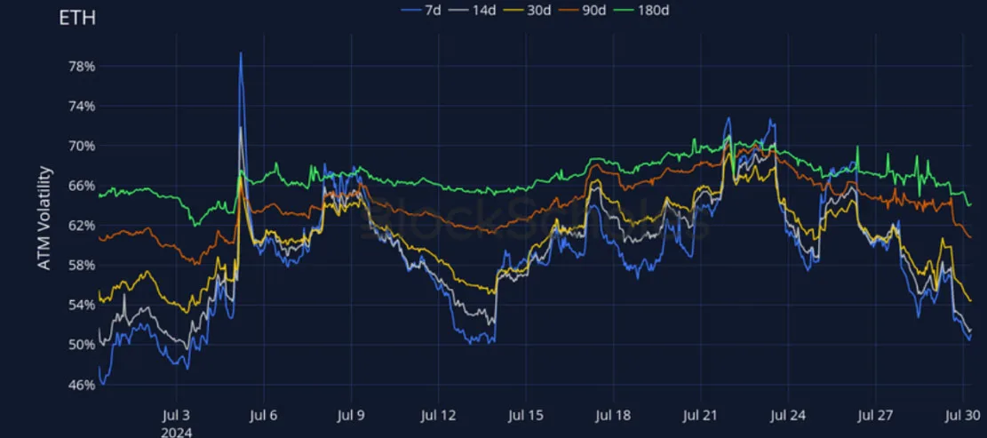 Deribit_Insights - Crypto Derivatives: Analytics Report – Week 31 - Image (14/27)