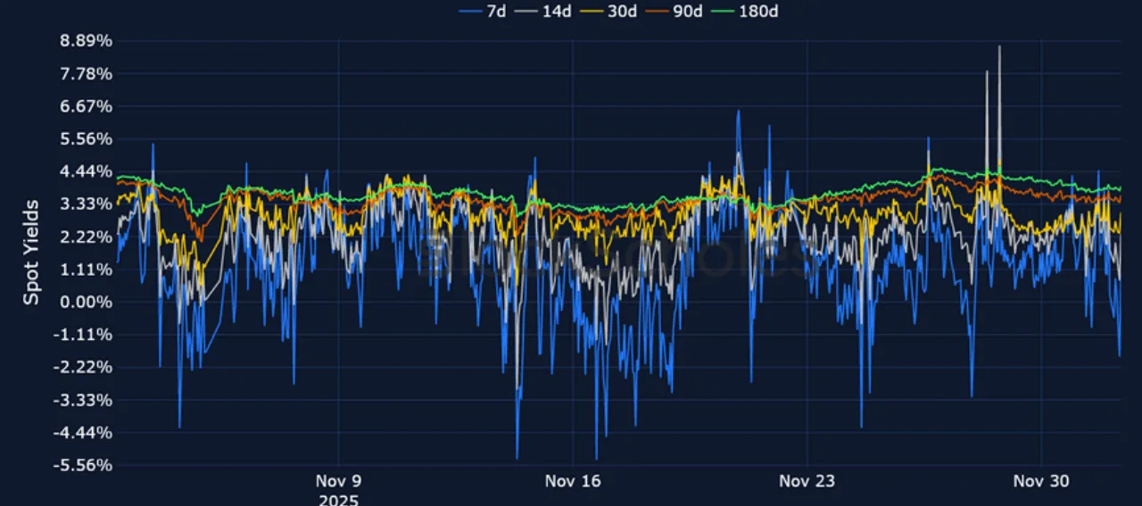 Deribit_Insights - Crypto Derivatives: Analytics Report – Week 49 - Image (9/23)