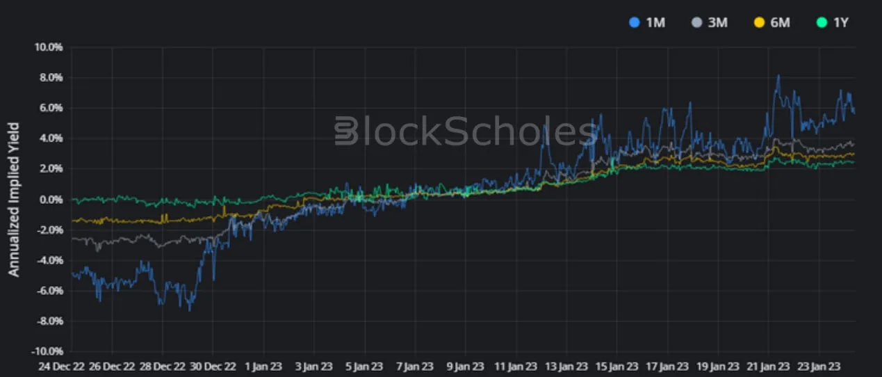 Deribit_Insights - Crypto Derivatives: Analytics Report – Week 4 - Image (3/17)