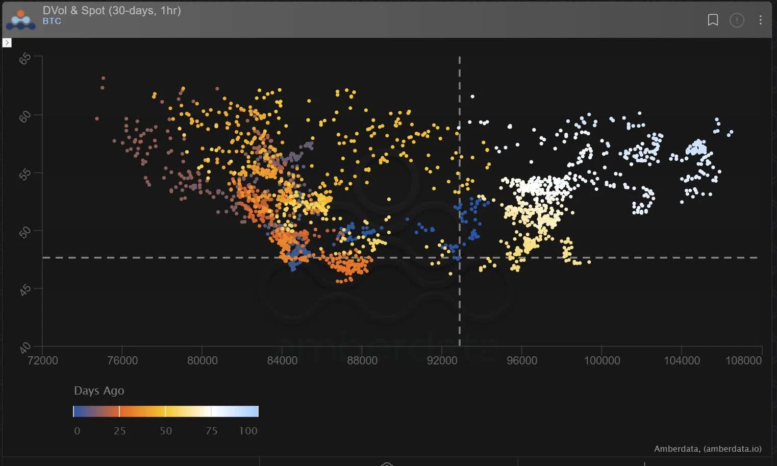 Deribit_Insights - Option Flow: Gold Rotation? - Image (4/5)