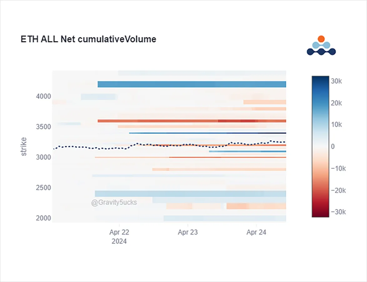Deribit_Insights - Option Flow: Consolidation - Image (3/4)