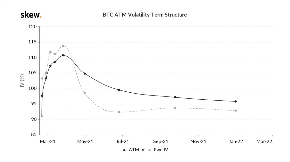 Deribit_Insights - Option Flow – Week 7, 2021 - Image (4/14)