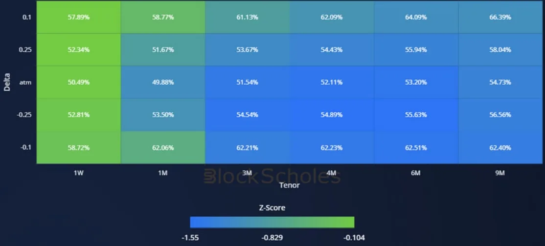 Deribit_Insights - Crypto Derivatives: Analytics Report – Week 17 - Image (15/20)