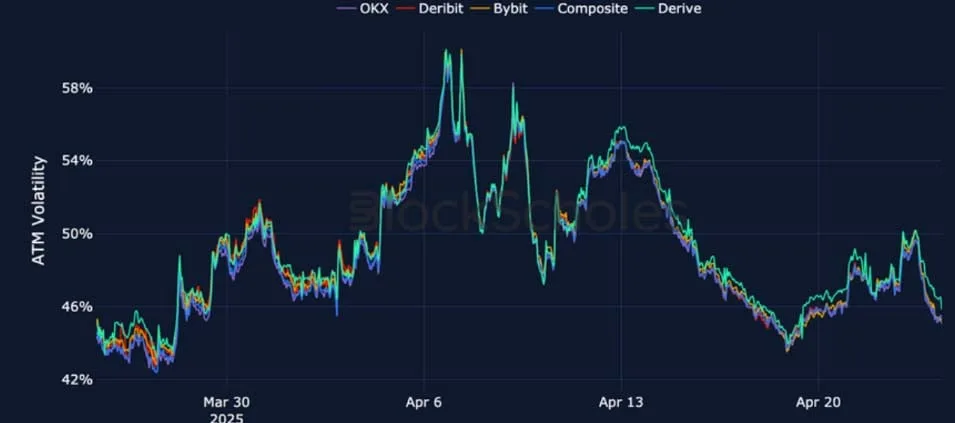 Deribit_Insights - Crypto Derivatives: Analytics Report – Week 17 - Image (14/25)