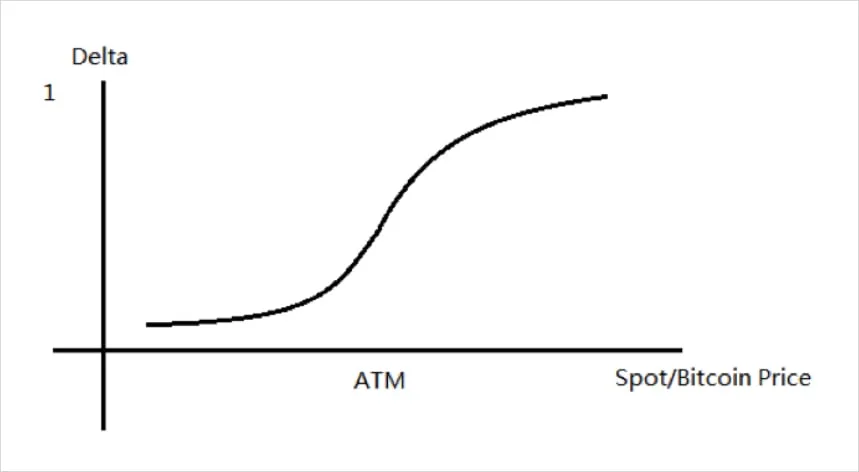 Deribit_Insights - How to Use Delta Hedging to Lock up Profits - Image (4/5)