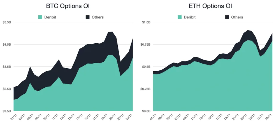 Deribit_Insights - November – ATH for BTC and Deribit - Image (4/5)