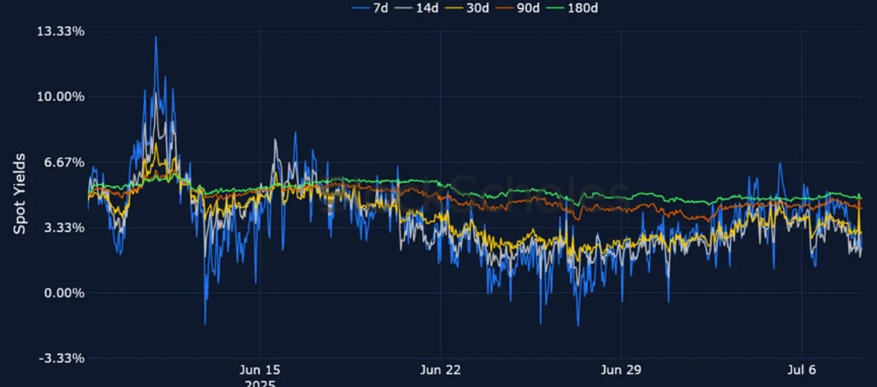 Deribit_Insights - Crypto Derivatives: Analytics Report – Week 28 - Image (7/25)