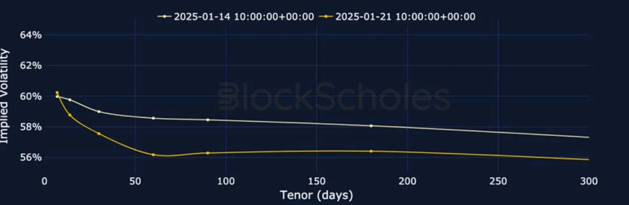 Deribit_Insights - Crypto Derivatives: Analytics Report – Week 4 - Image (10/27)