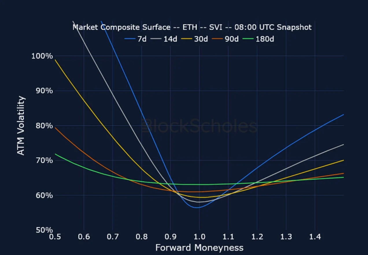 Deribit_Insights - Crypto Derivatives: Analytics Report – Week 28 - Image (19/25)