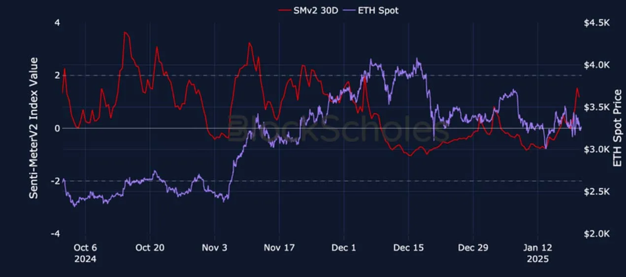 Deribit_Insights - Crypto Derivatives: Analytics Report – Week 4 - Image (4/27)