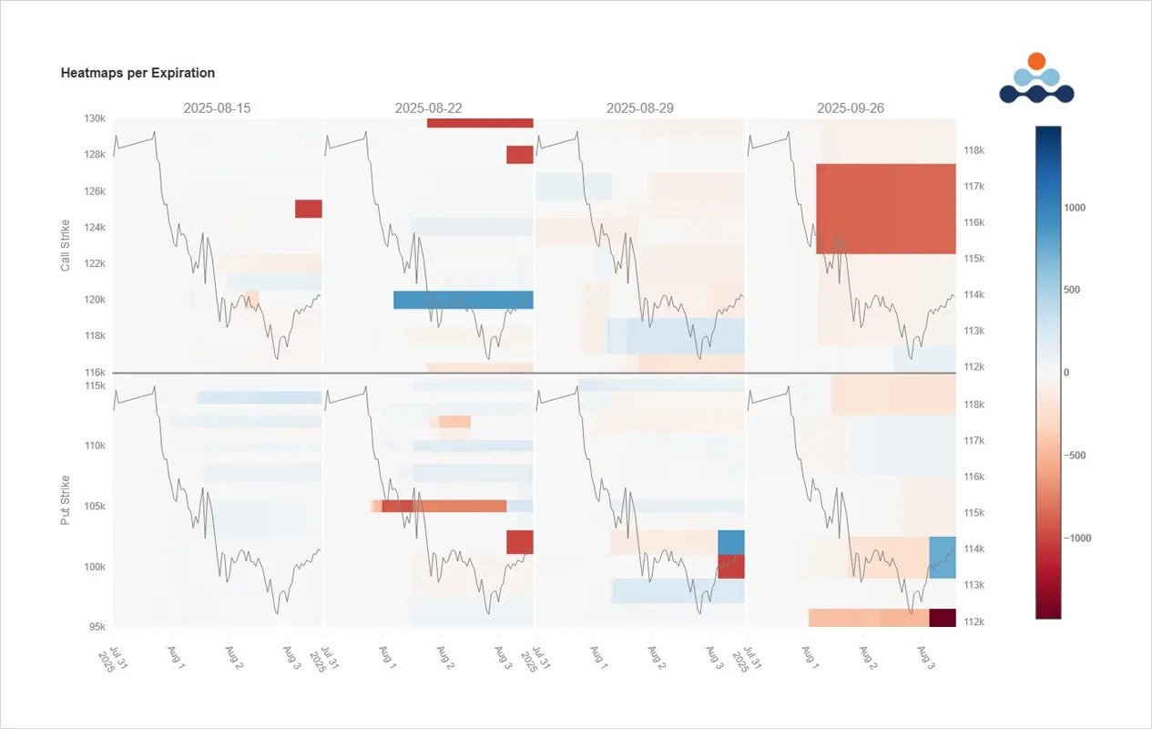 Deribit_Insights - Option Flow: Flat IV, Firm Skew - Image (2/3)
