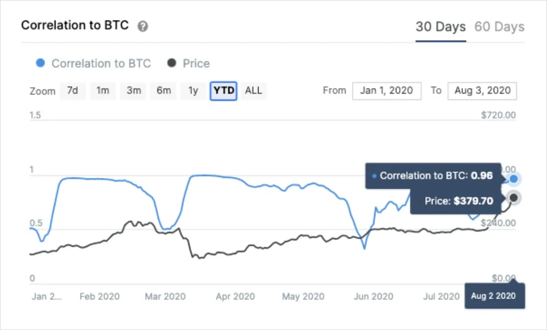 Deribit_Insights - Weekend Flash Crash - Image (2/5)