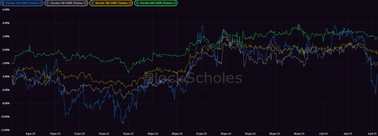 Deribit_Insights - Crypto Derivatives: Analytics Report – Week 27 - Image (14/20)