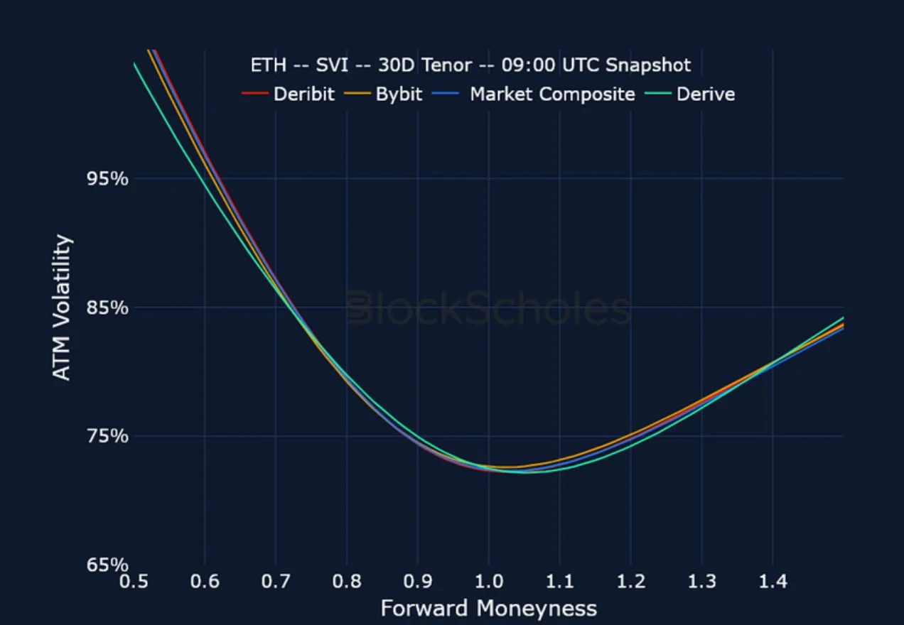 Deribit_Insights - Crypto Derivatives: Analytics Report – Week 35 - Image (23/25)