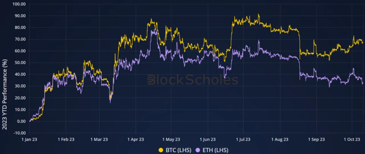 Deribit_Insights - Weekly Commentary: Uncertain Futures - Image (1/3)
