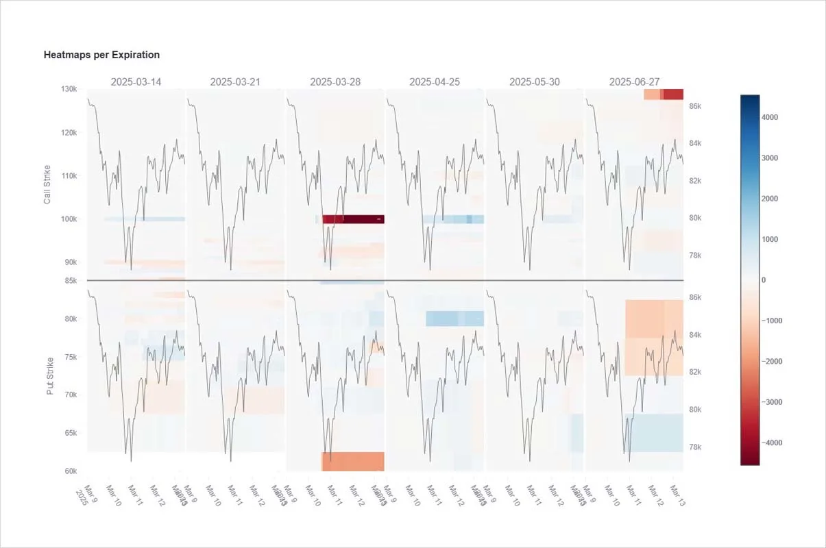 Deribit_Insights - Option Flow: Rotation & Skew - Image (1/3)