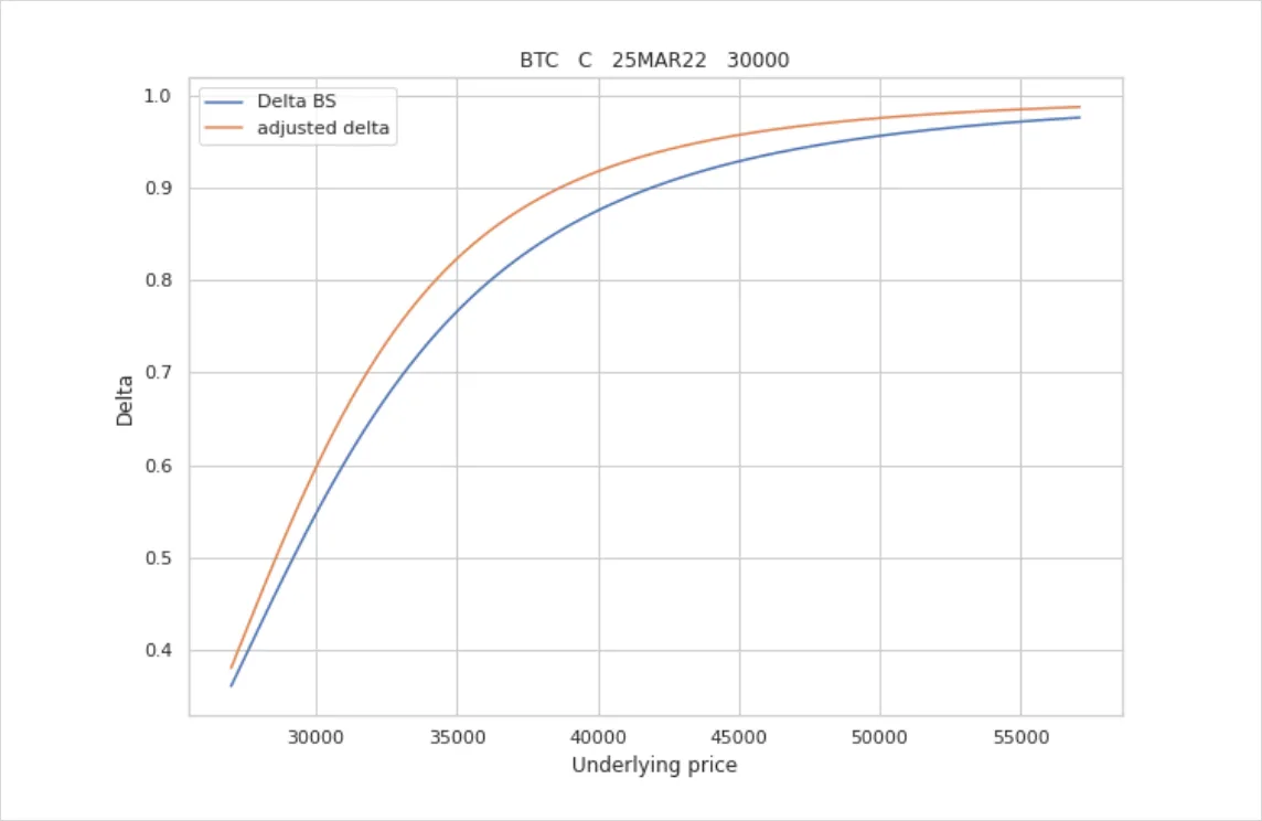 Deribit_Insights - Option Pricing & Delta Hedging in a non-Black-Scholes World Pt. 1 - Image (10/10)