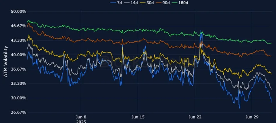 Deribit_Insights - Crypto Derivatives: Analytics Report – Week 27 - Image (9/25)