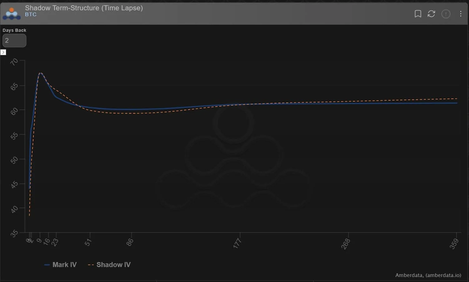 Deribit_Insights - Option Flow: Calm Before The Storm - Image (2/3)